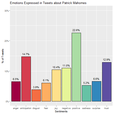 twitter tweet super bowl sentiment analysis